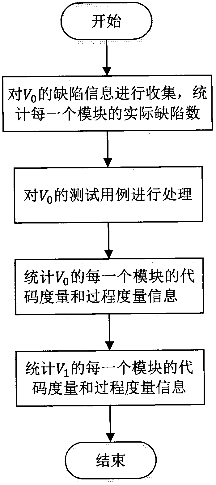 Software reliability growth model-based test workload allocation method