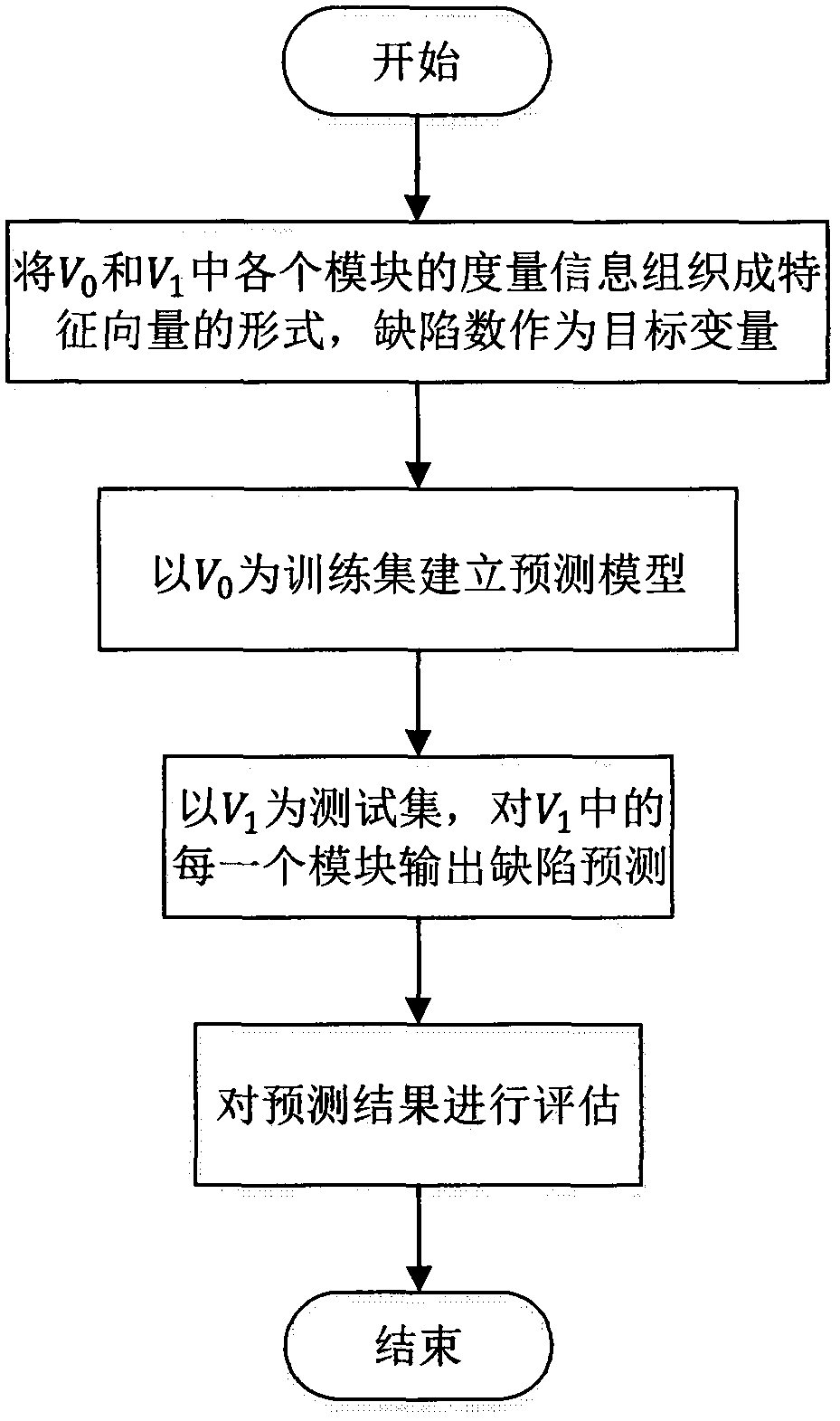 Software reliability growth model-based test workload allocation method