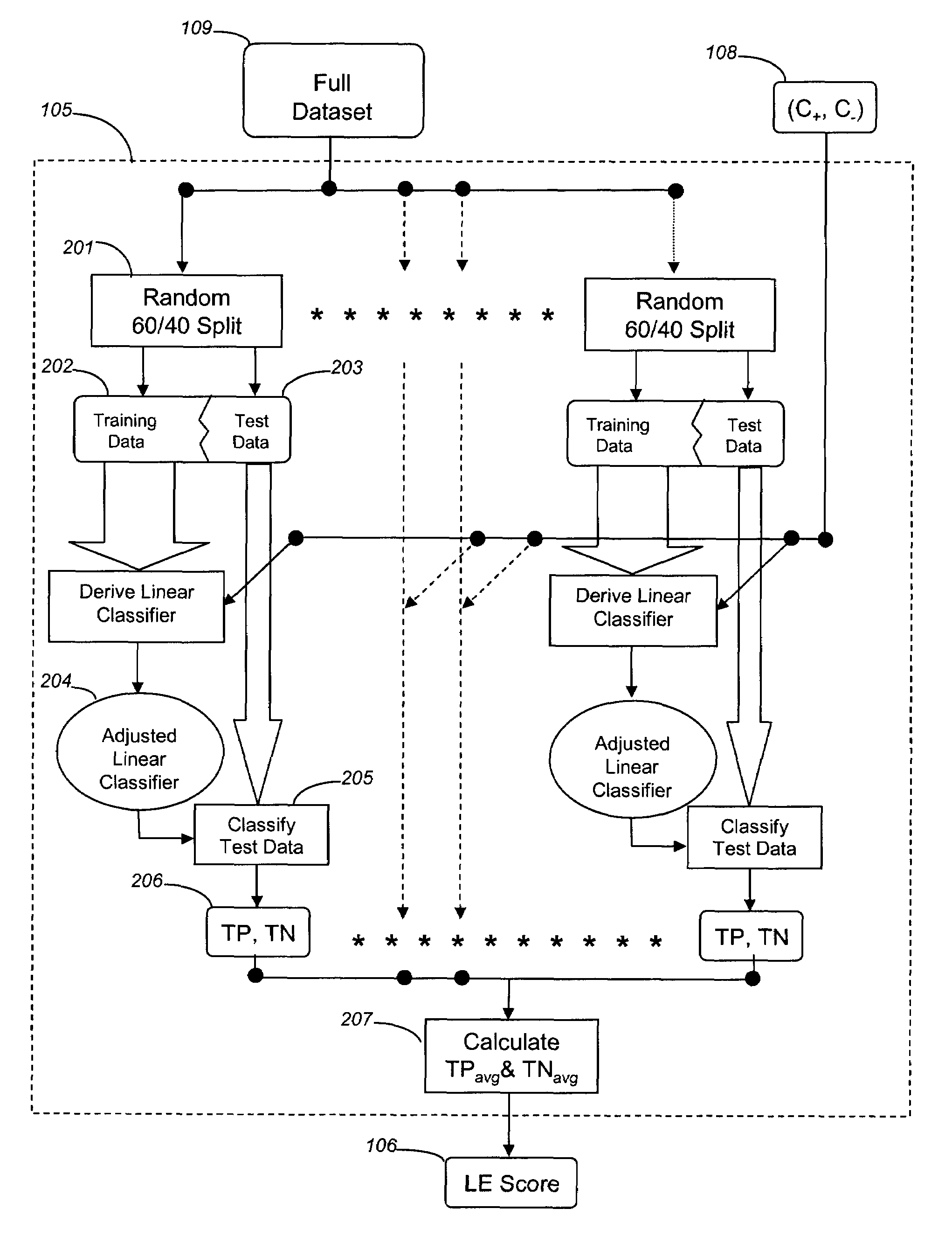 Adjusted sparse linear programming method for classifying multi-dimensional biological data