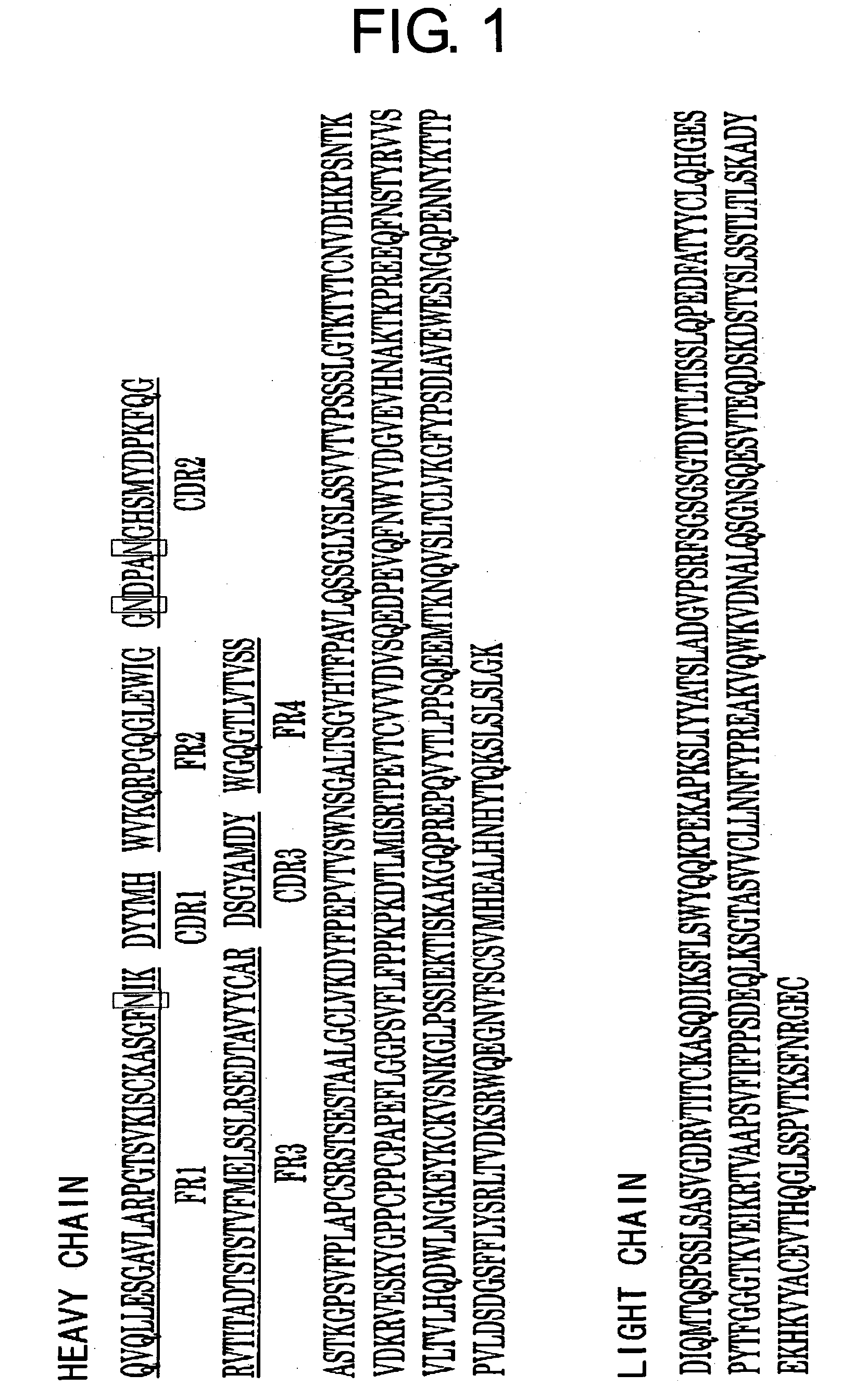 Method of stabilizing protein