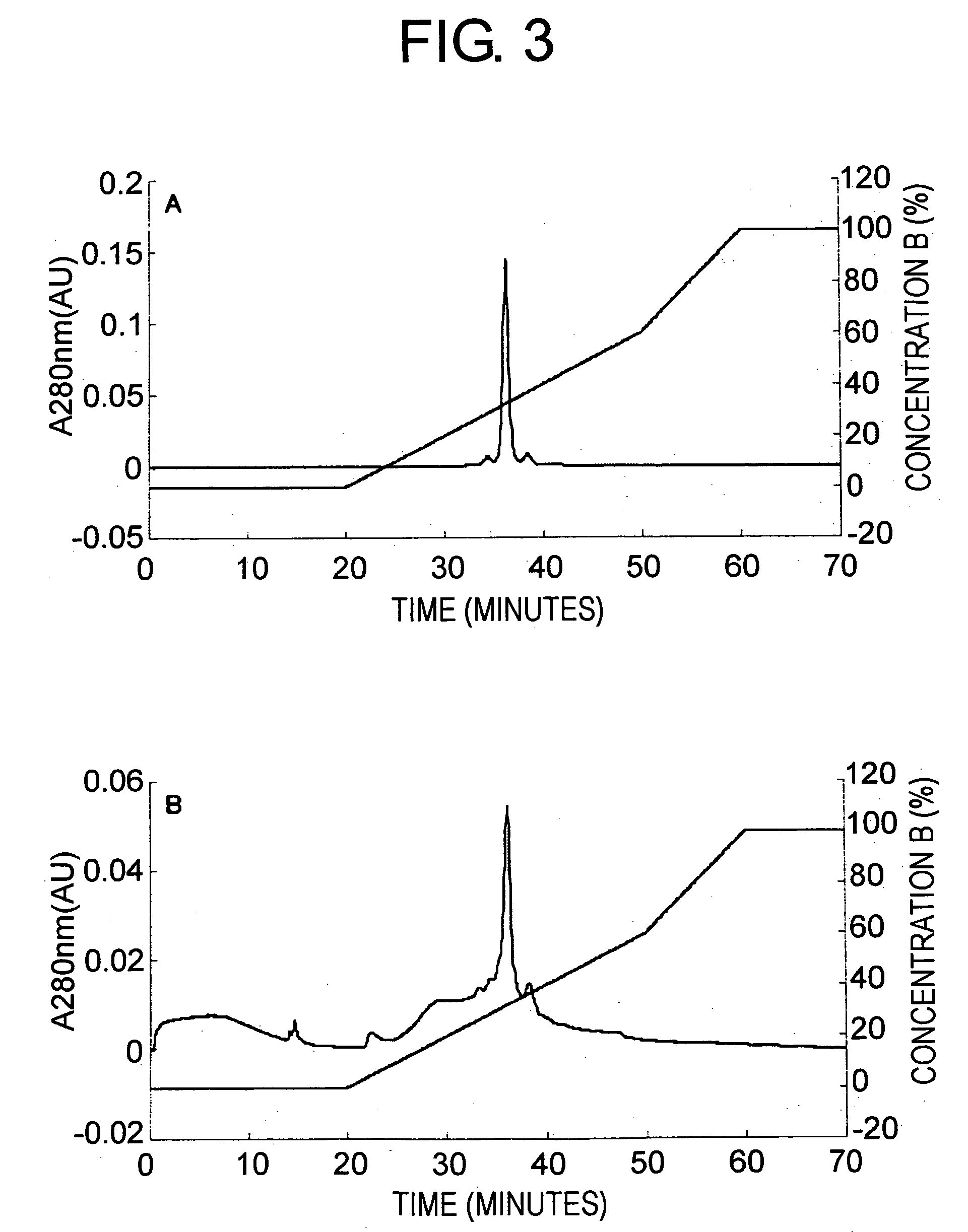 Method of stabilizing protein
