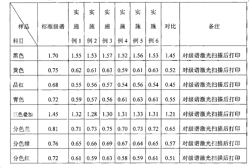 Ink absorption medium for color inkjet printing paper and preparation method thereof