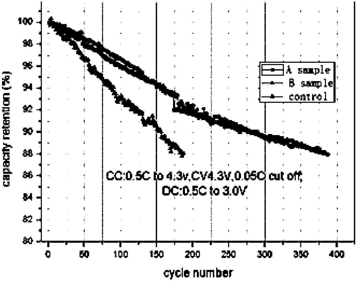 A high specific capacity silicon-based negative electrode composite binder and a preparation method of a negative electrode sheet containing the binder