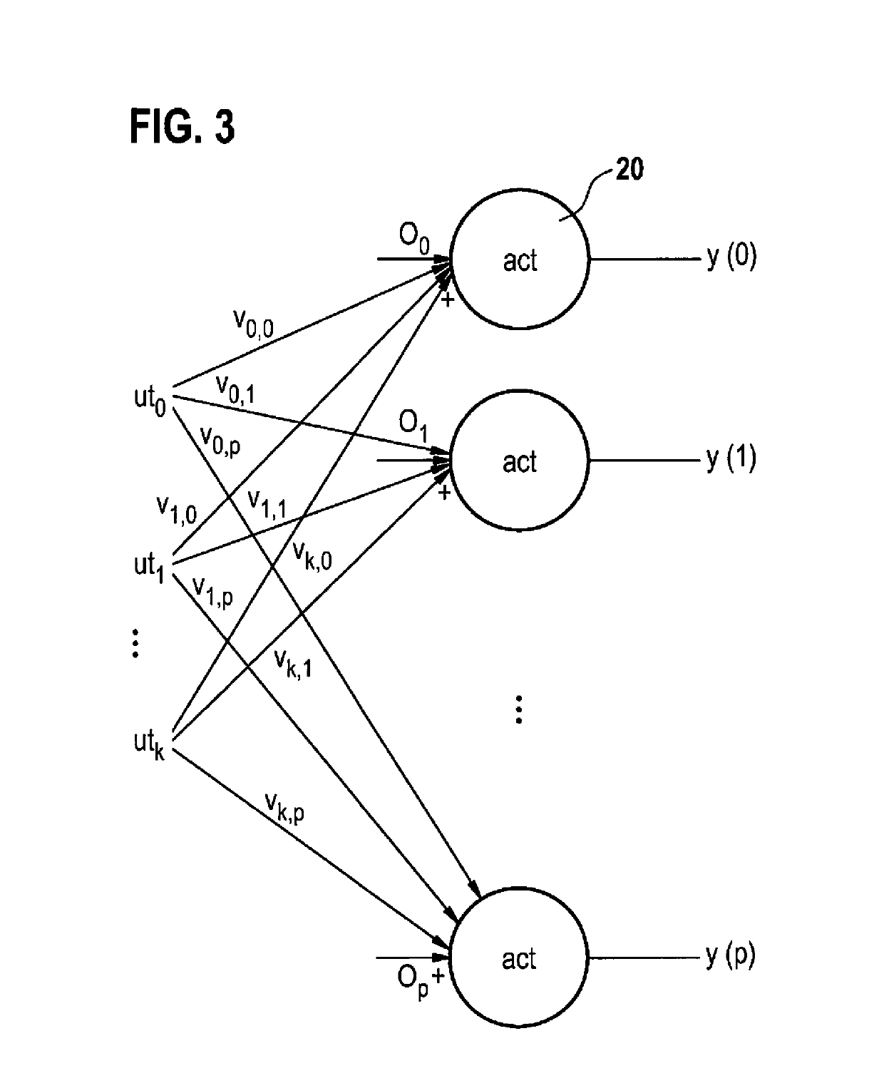 Method for calculating a neuron layer of a multi-layer perceptron model with simplified activation function