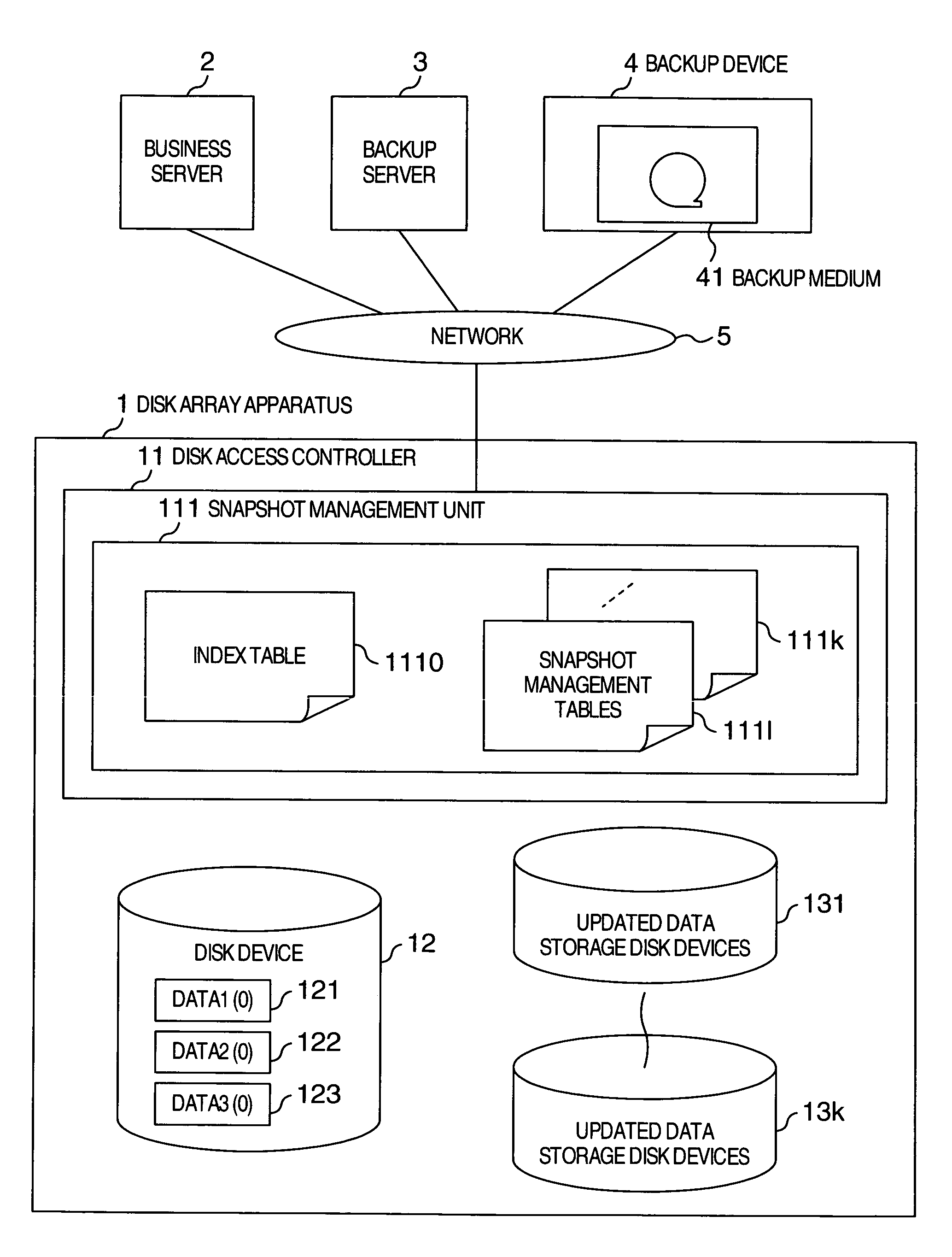 Backup acquisition method and disk array apparatus