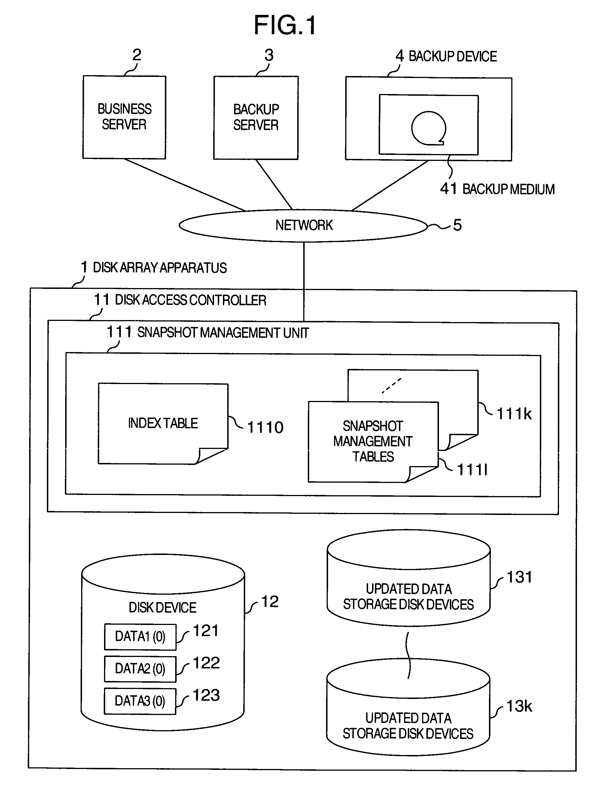 Backup acquisition method and disk array apparatus