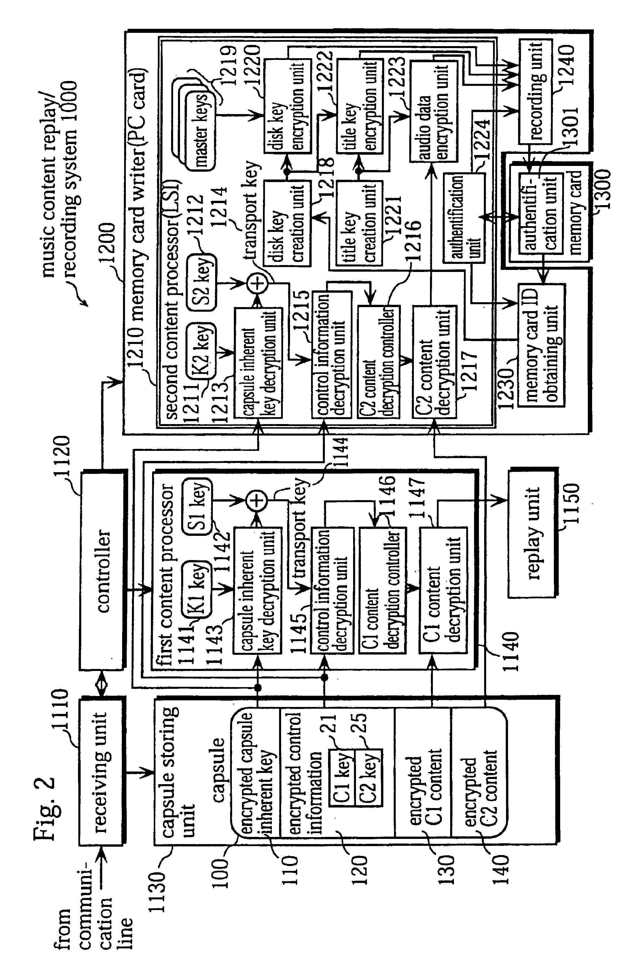 Production protection system dealing with contents that are digital production