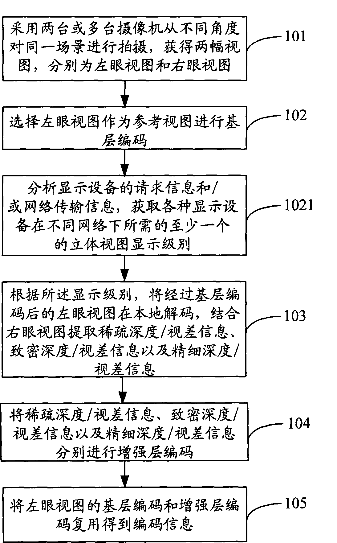 Video encoding, decoding method and video encoder, decoder