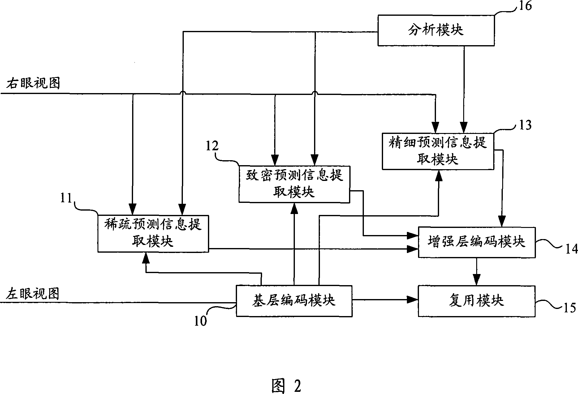 Video encoding, decoding method and video encoder, decoder