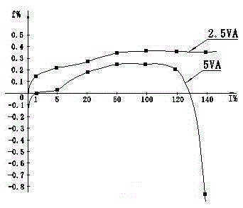 a current transformer