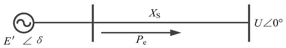 Power system low-frequency oscillation monitoring method adopting improved Prony algorithm