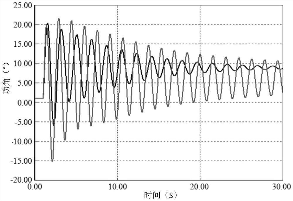 Power system low-frequency oscillation monitoring method adopting improved Prony algorithm