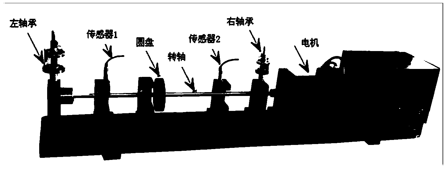 Rotor unbalancedness identification method based on calculation of reverse seeking technology