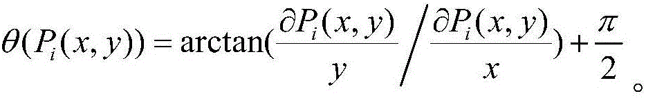 Gradient-based image noise level estimation method