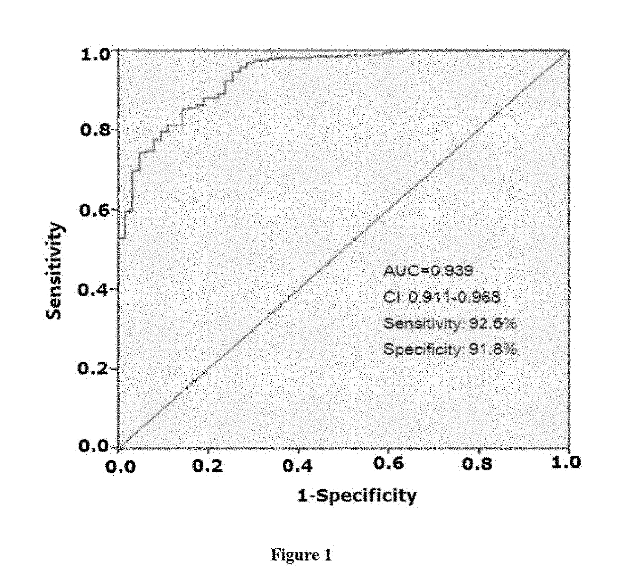 Method of differentiating stable angina pectoris from acute coronary syndrome and diagnostic kit thereof