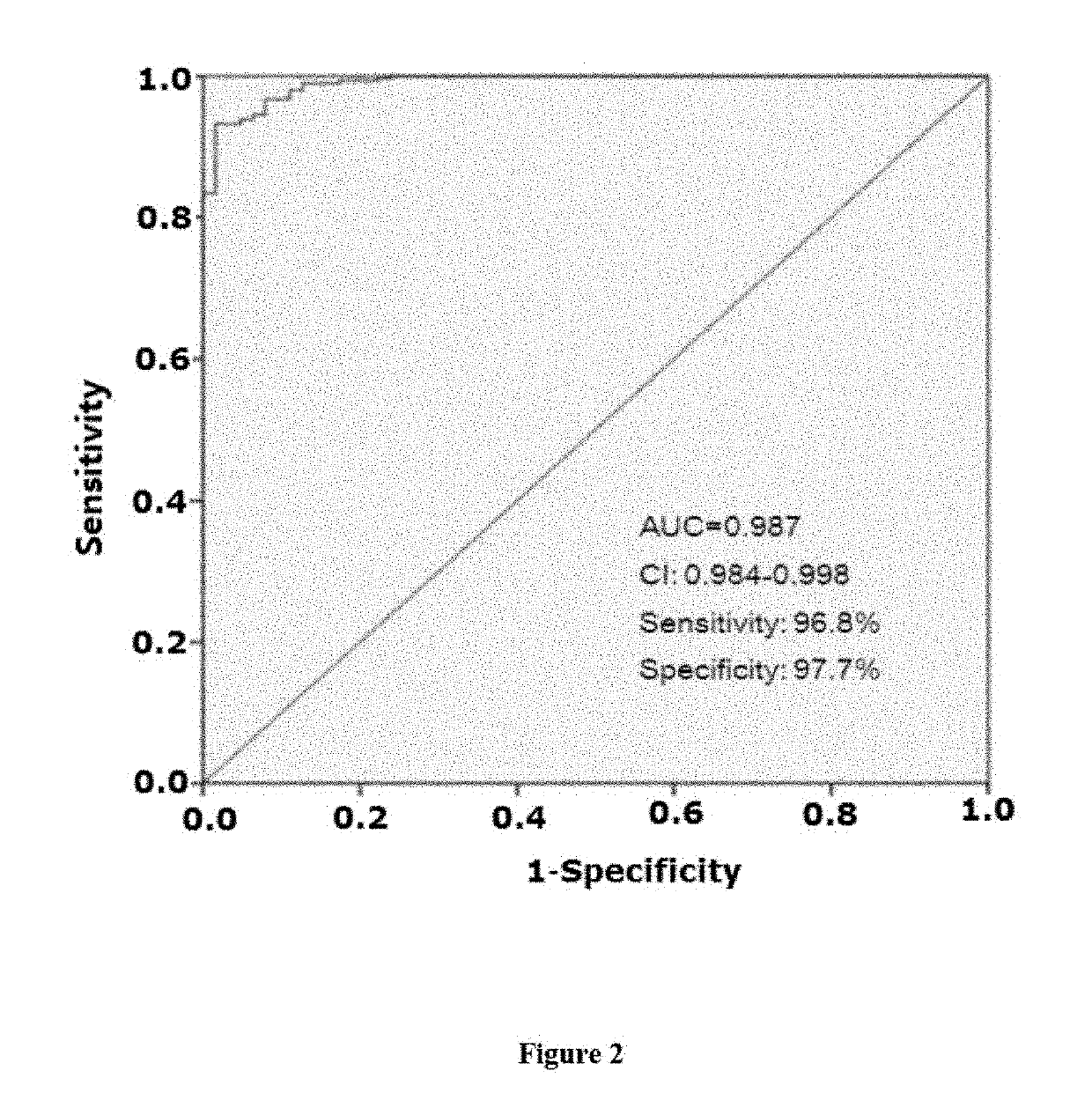 Method of differentiating stable angina pectoris from acute coronary syndrome and diagnostic kit thereof