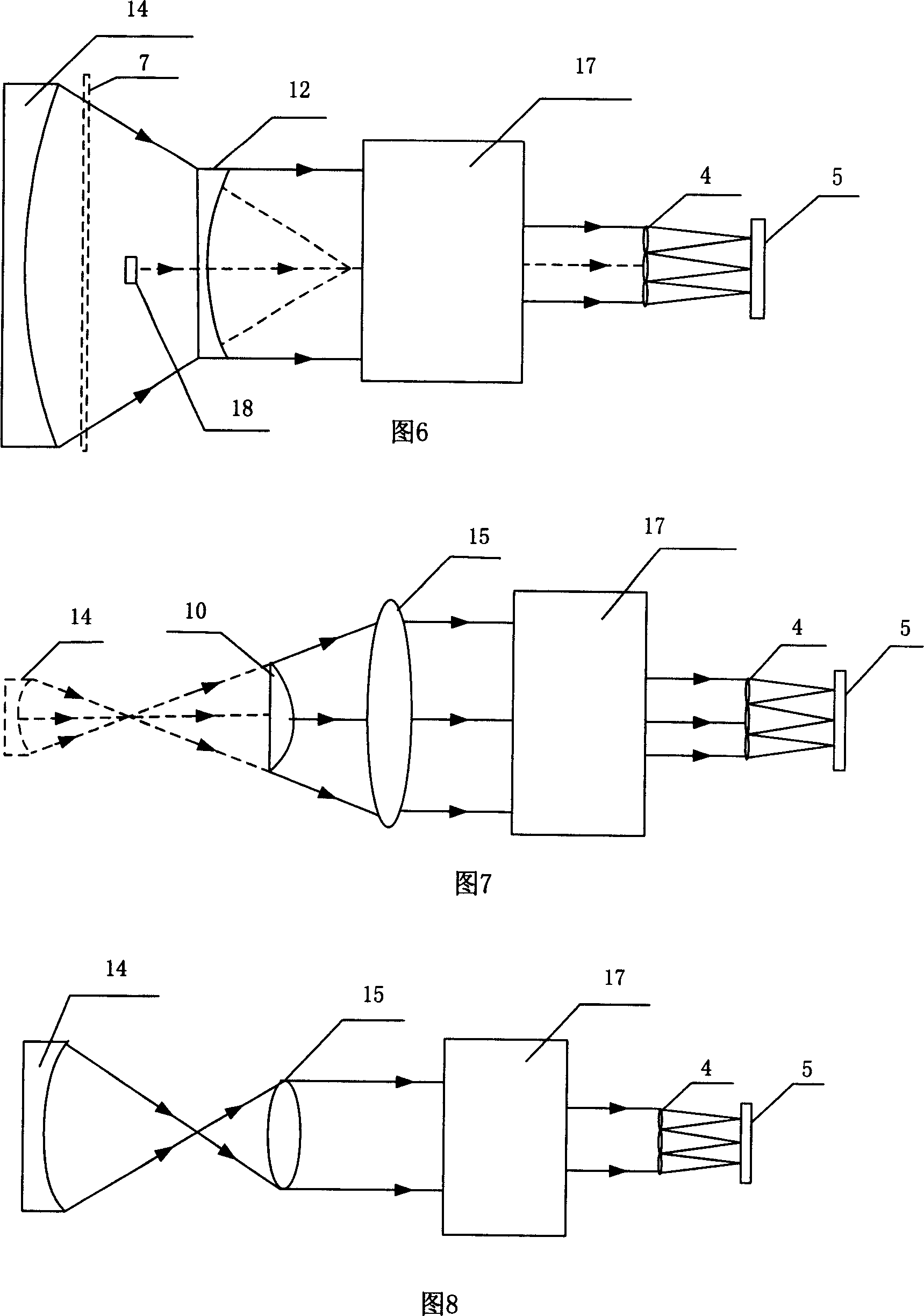 Hartman wave front sensor to realize alignment function by light splitter and testing method thereof