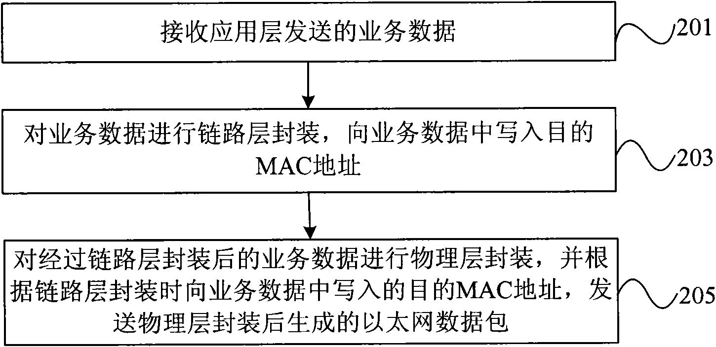 Method and device for sending data and method and device for receiving data