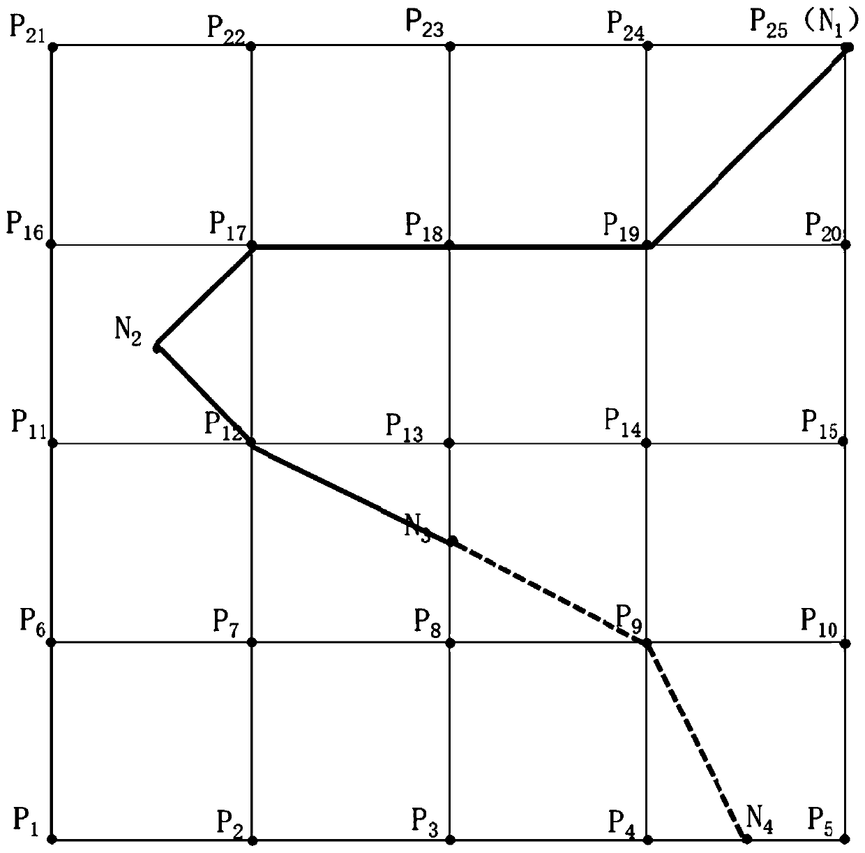 A path planning method for unmanned equipment considering energy supply