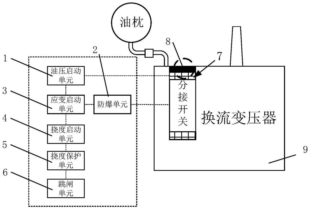 On-load tap-changer protection device and method based on comprehensive characteristic quantity