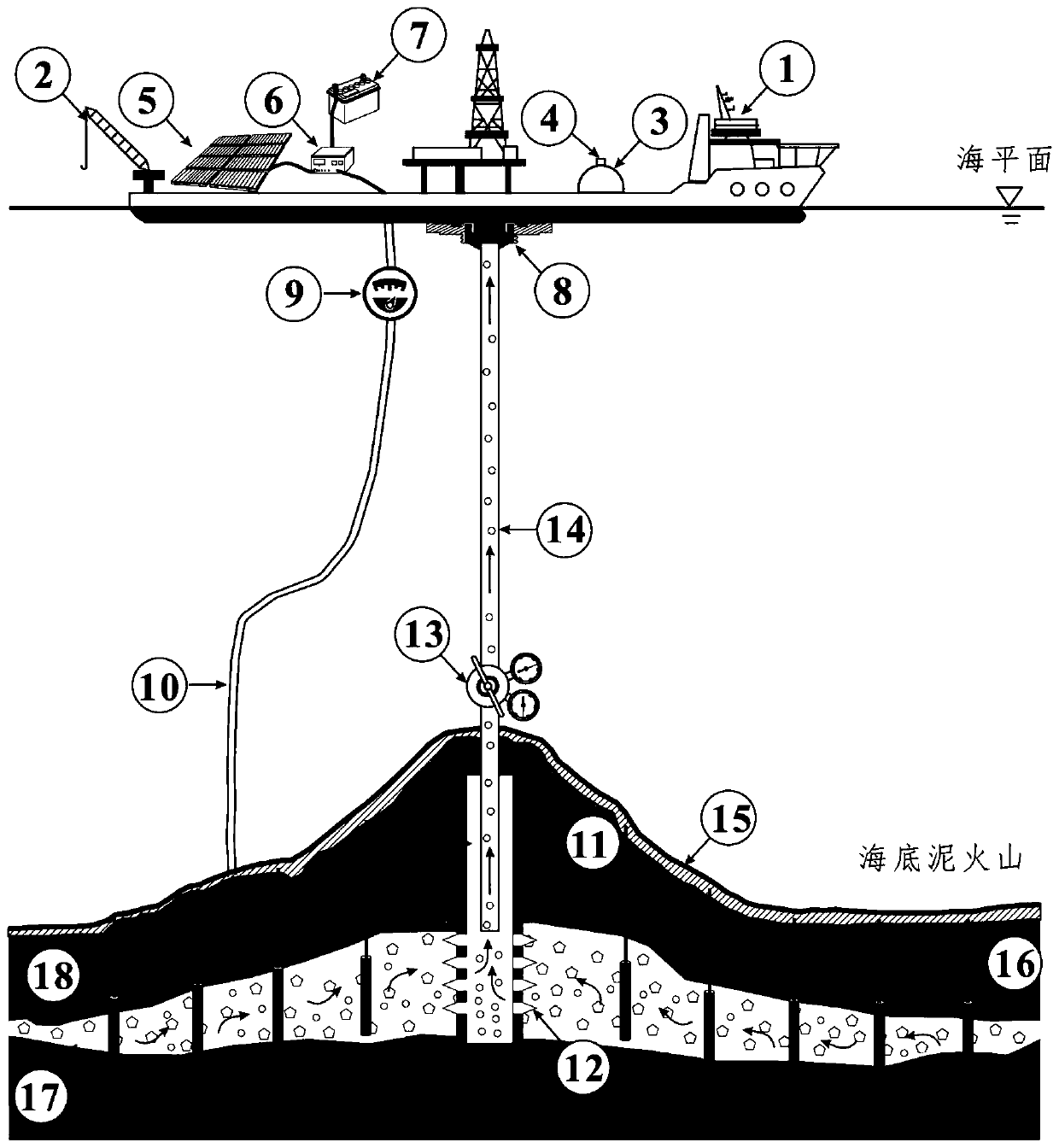 Covering type deep-sea mud volcano type natural gas hydrate exploitation system and exploitation method thereof