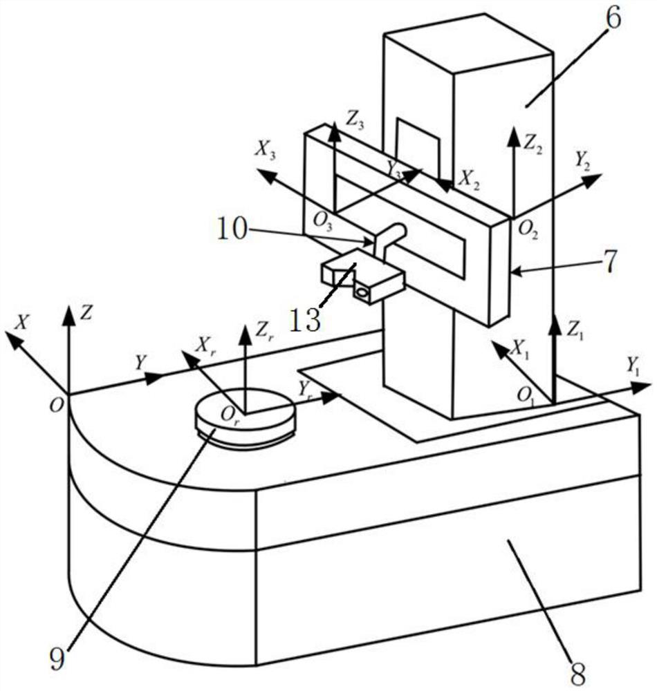 Laser sensor inclination angle error measurement compensation method and system based on cylindrical angle square