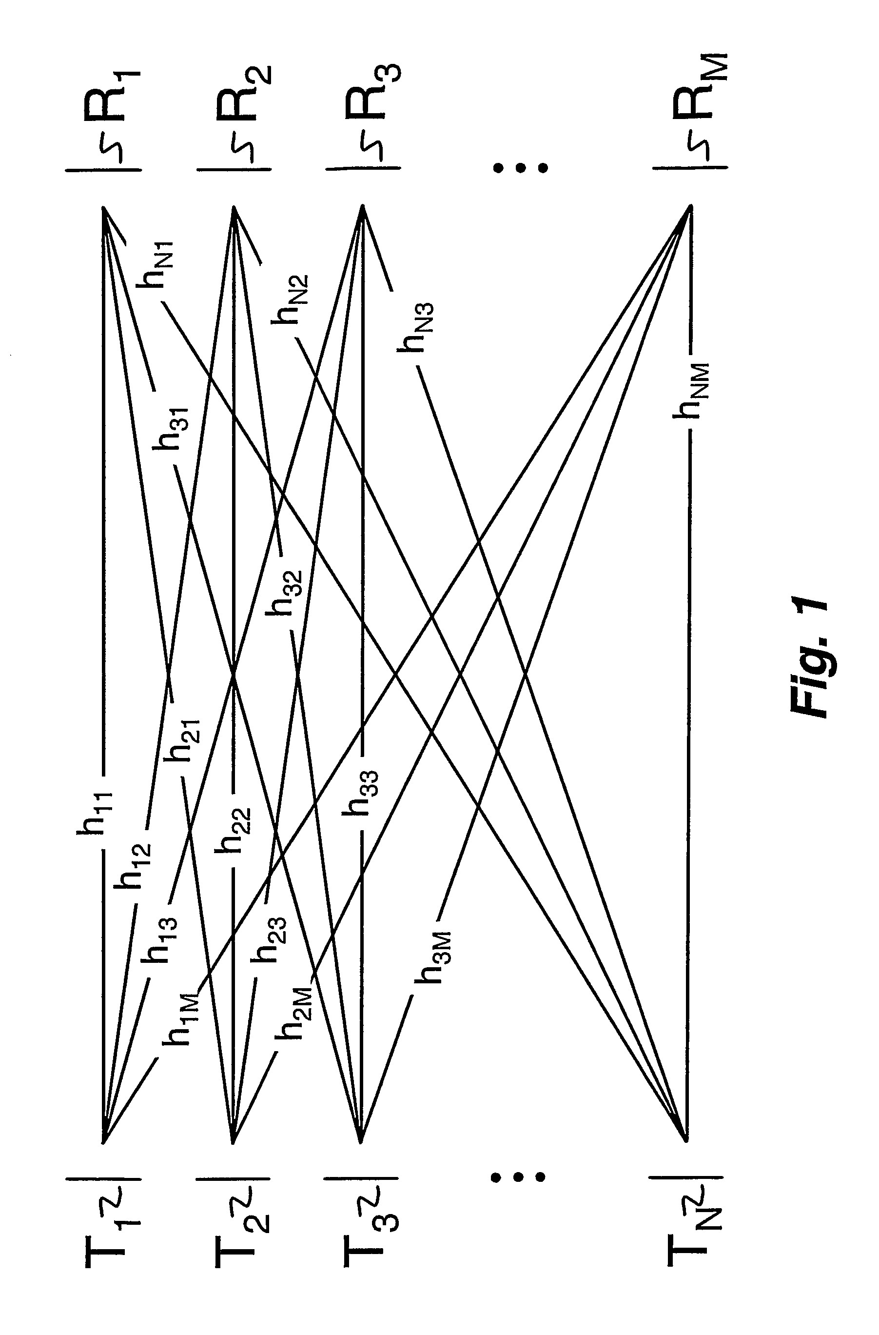 Method and system of communications for high data rate transmission