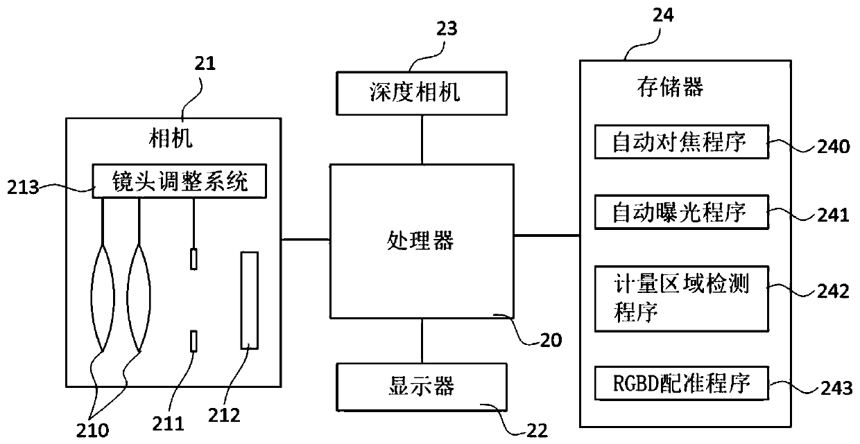 Camera device, method and computer readable medium capable of detecting metering area