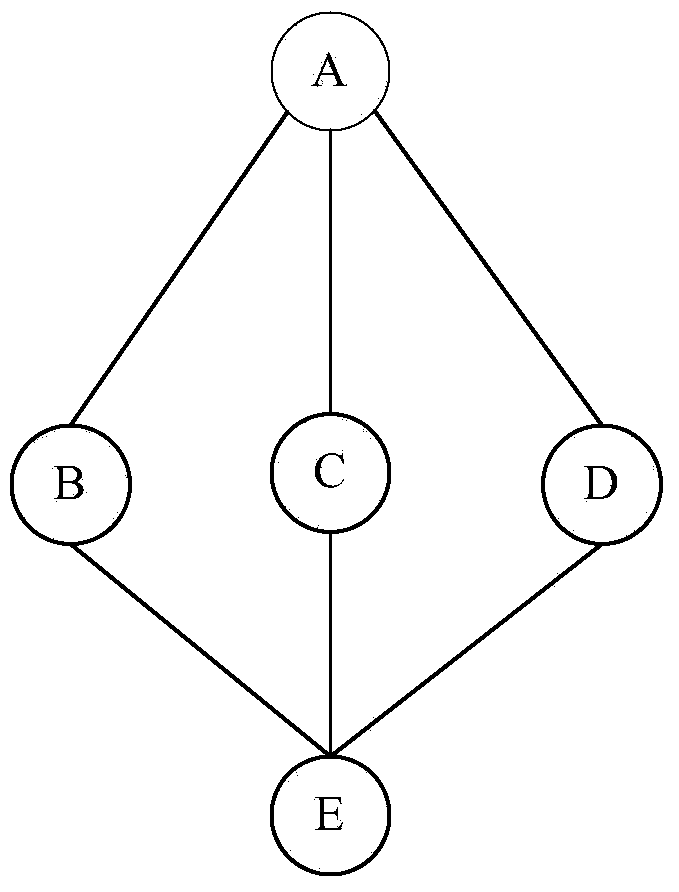 Diagnosis tree establishment method, network fault diagnosis method and its nodes