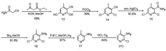 Novel synthesis method of Nevirapine key intermediate 2-chloro-3-amino-4-methylpyridine