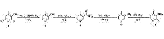 Novel synthesis method of Nevirapine key intermediate 2-chloro-3-amino-4-methylpyridine