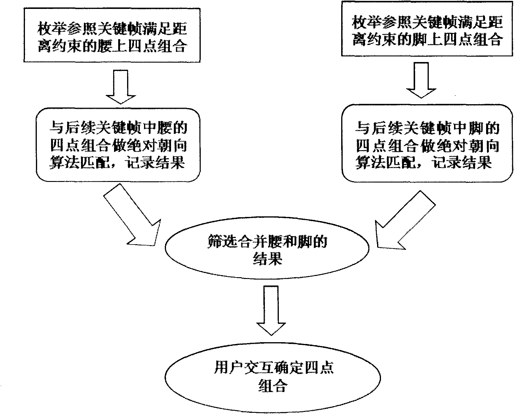Method and system for realizing human chain structure model