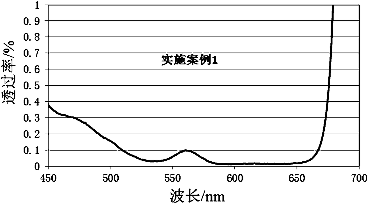 A kind of lead-free ultraviolet-transmitting glass and preparation method thereof