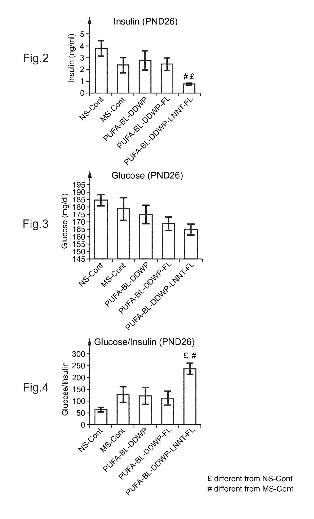 Composition for use in increasing insulin sensitivity and/or reducing insulin resistance