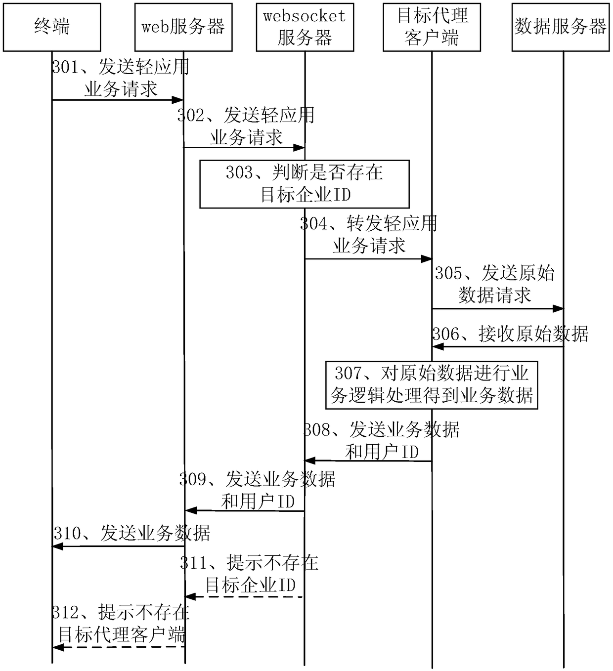 Data processing method and related device