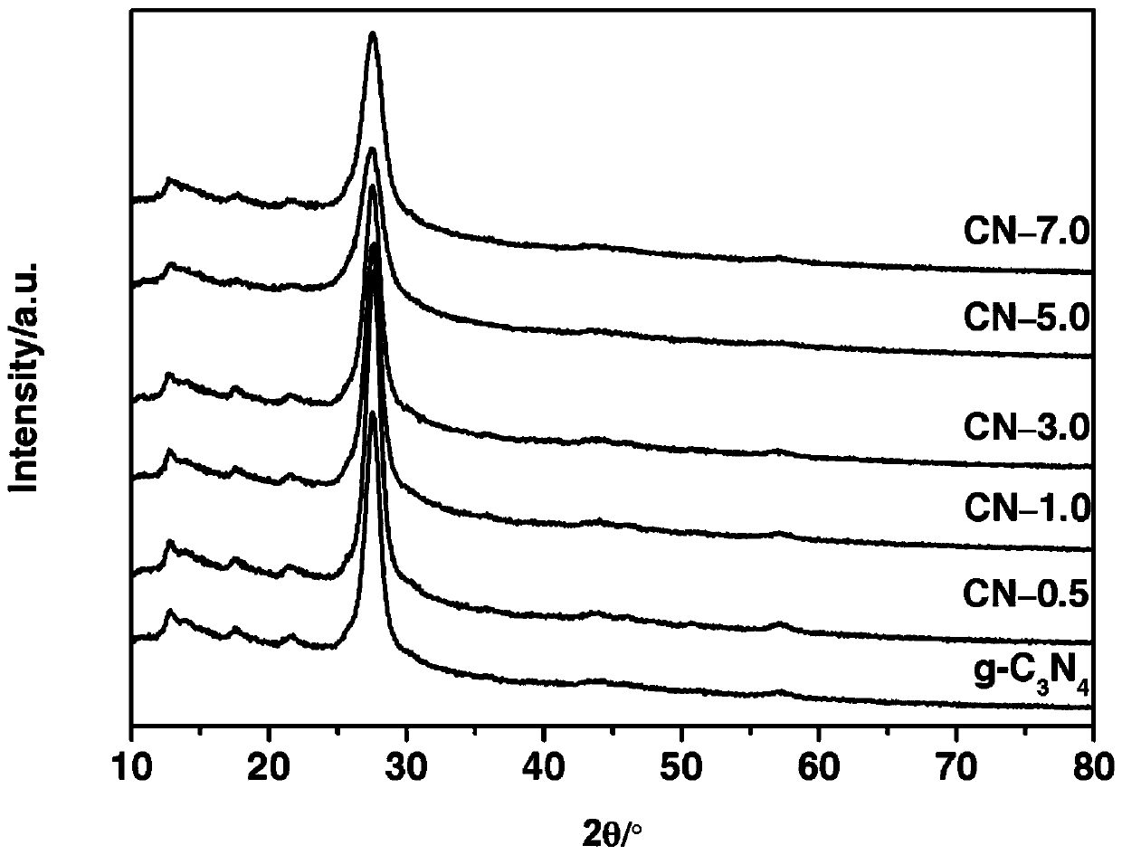 Method for preparing graphite-phase carbon nitride visible-light-induced photocatalyst through copolymerization of 2-aminoterephthalic acid and amine compound