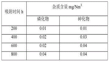 Purifying agent for removing phosphorus and arsenic in calcium carbide furnace tail gas and its preparation method and application