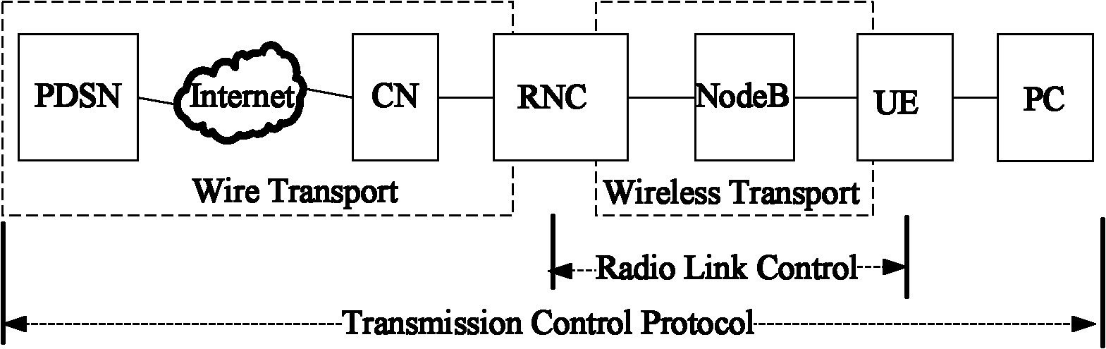 Method and system for controlling data transmission of radio network