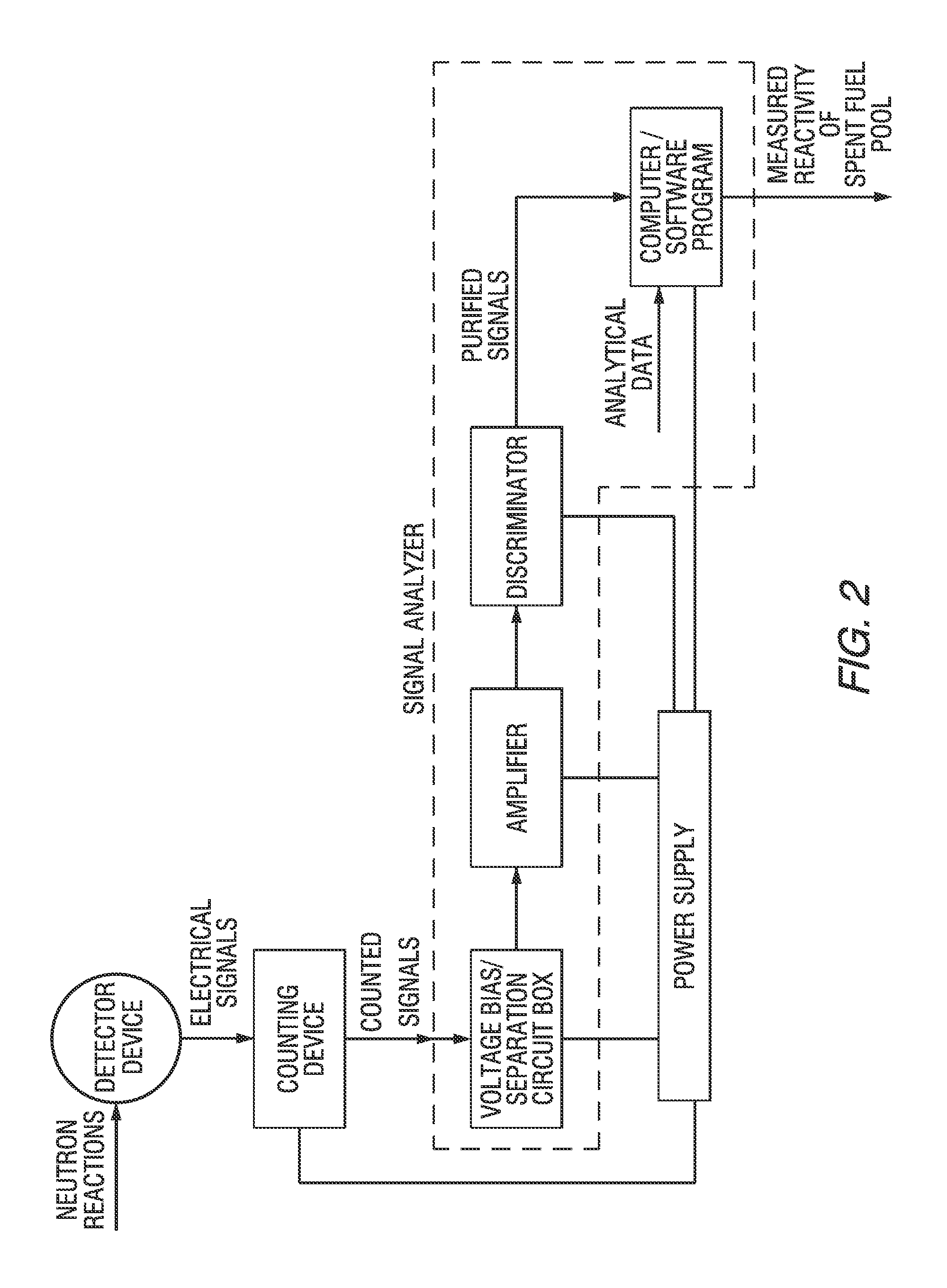 Systems and methods for spent fuel pool subcriticality measurement and monitoring