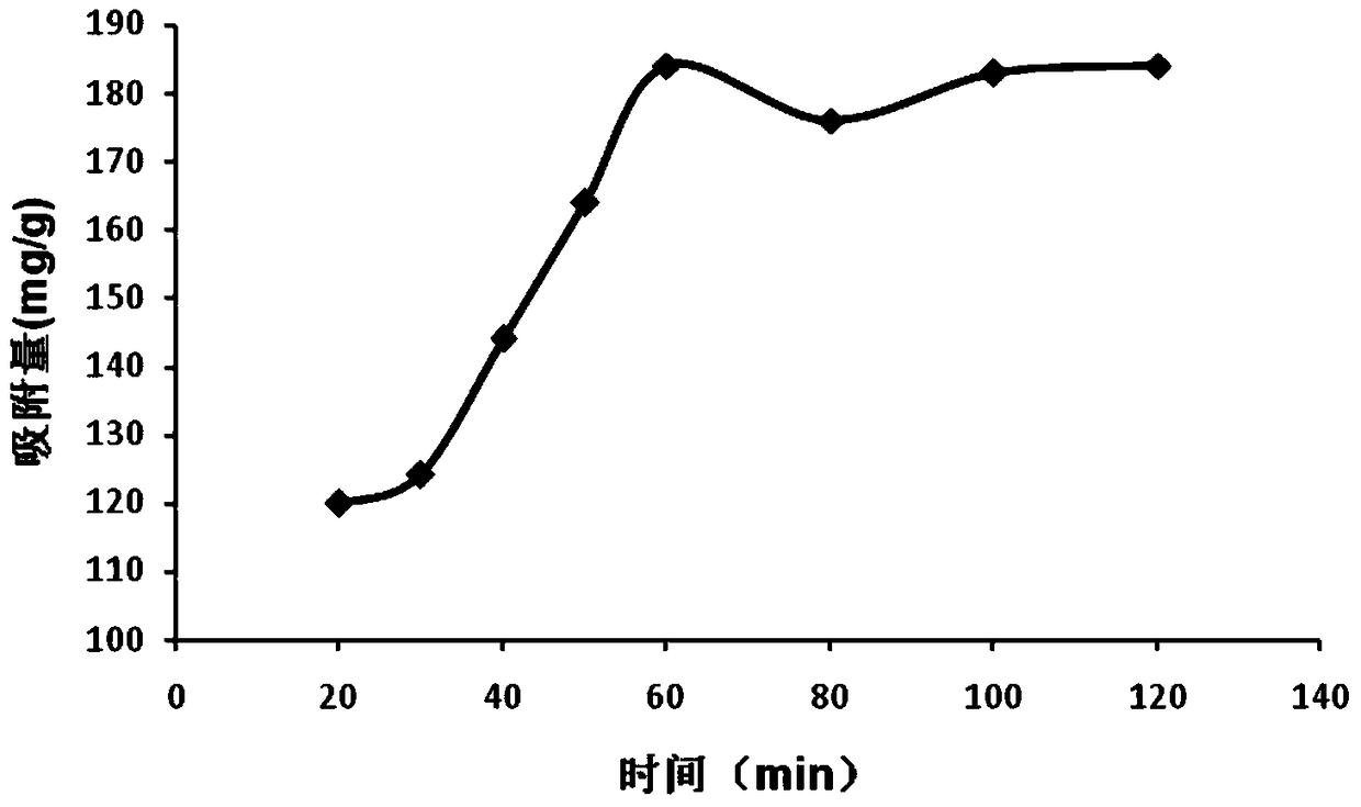 A method for preparing molecularly imprinted polymers that recognize sulfonamide antibiotics