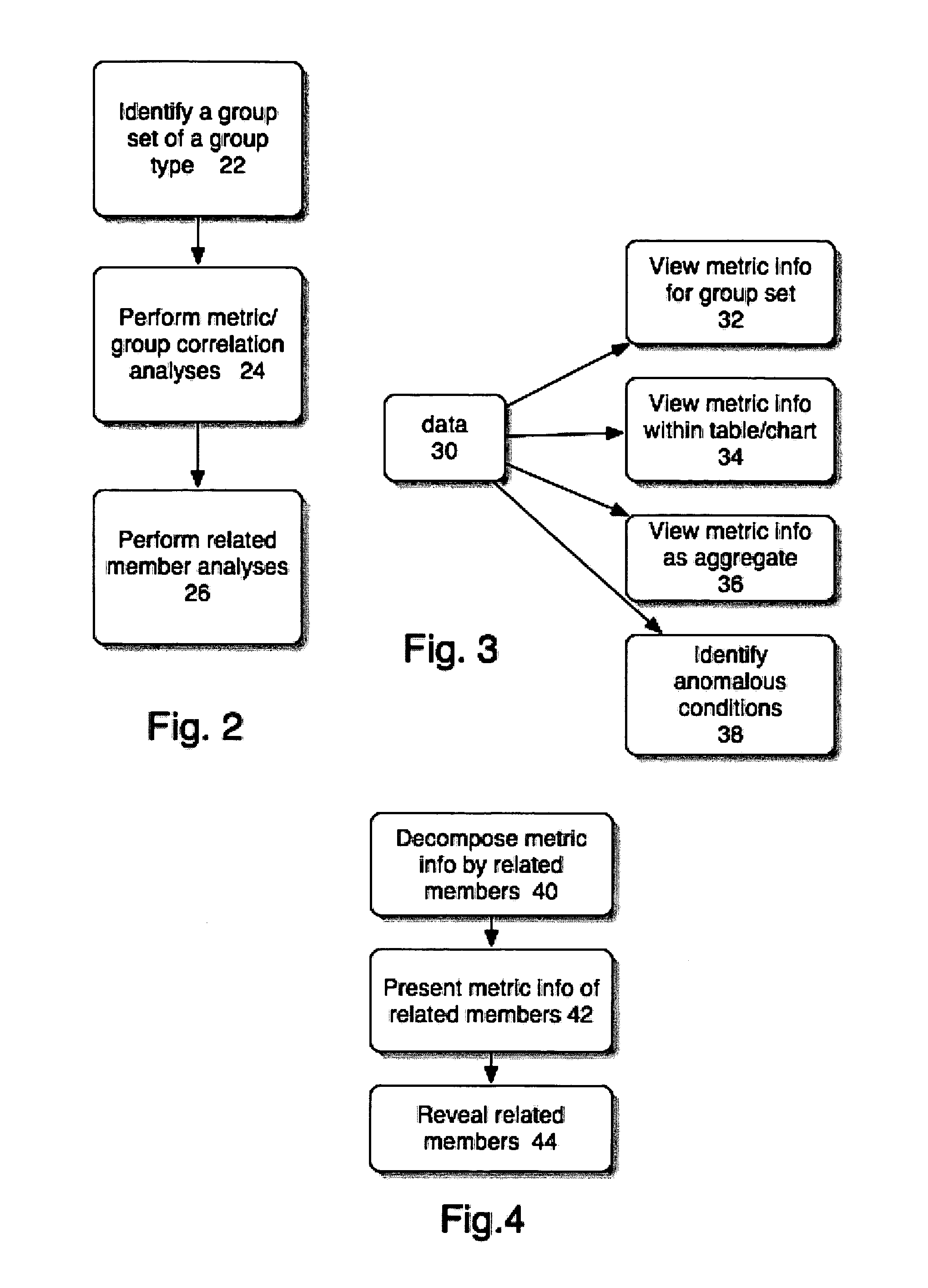 Method for discovery and troubleshooting of network application usage and performance issues