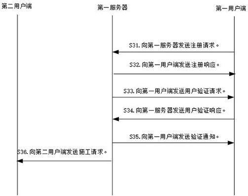 Data processing method and system, server, user side, electronic equipment and medium