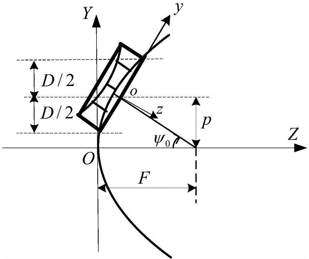 Electromechanical-integration-based shaped beam design method for satellite-borne mesh antenna