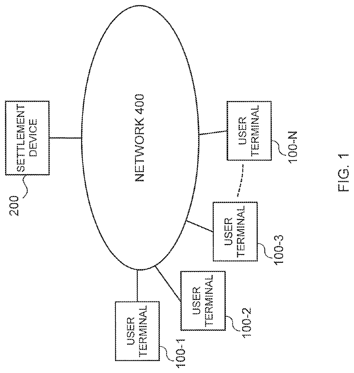 Execution device, command device, methods executed by same, and computer program