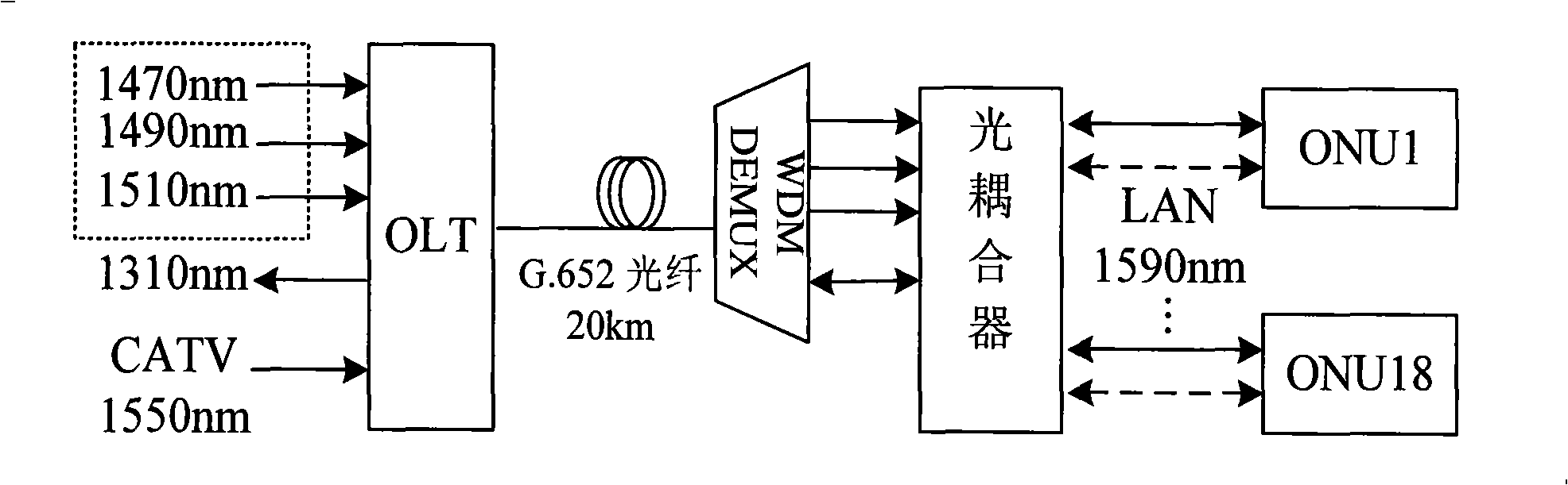 PON system mixing TDMA and WDM having function of local area network