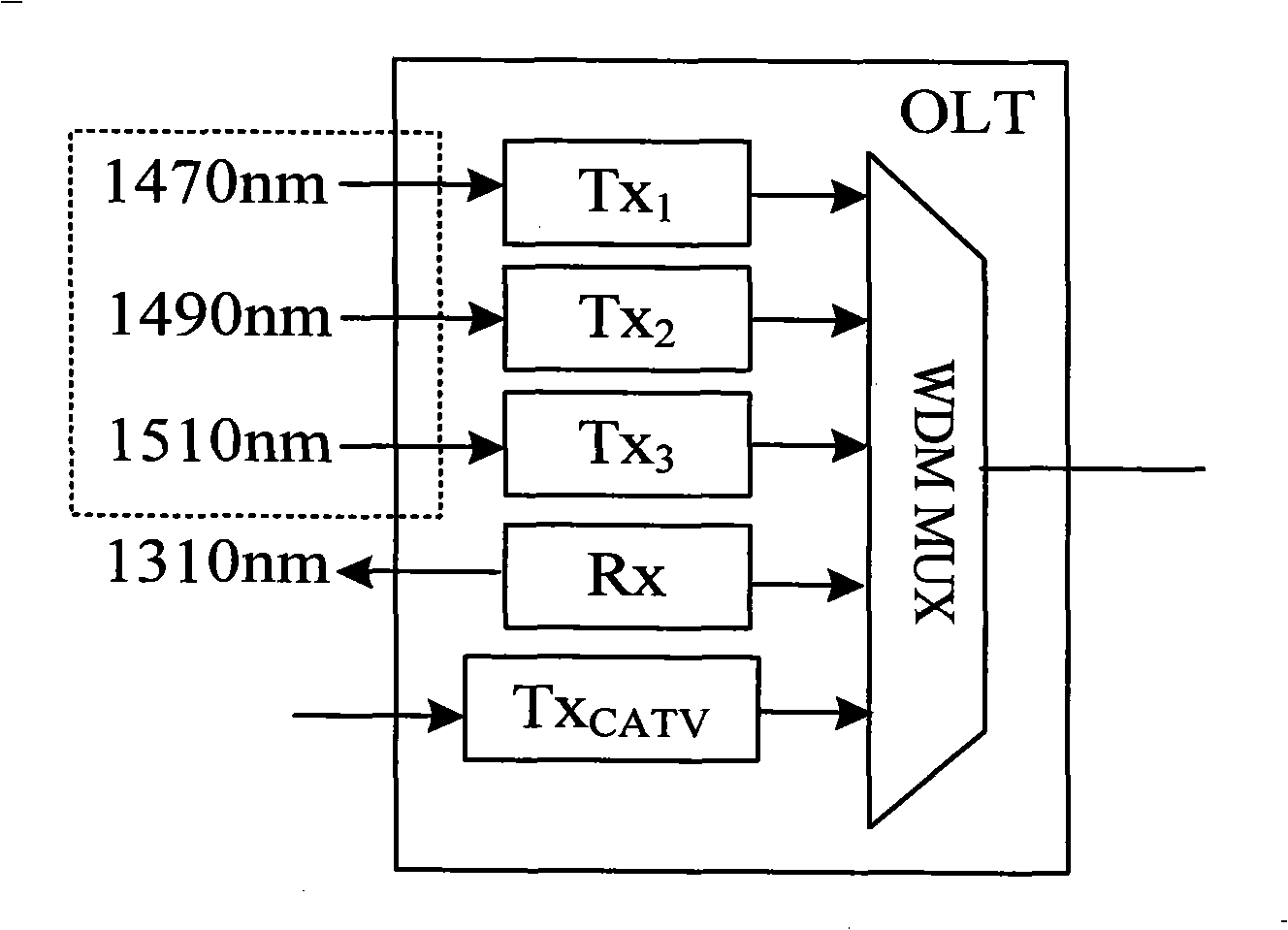 PON system mixing TDMA and WDM having function of local area network