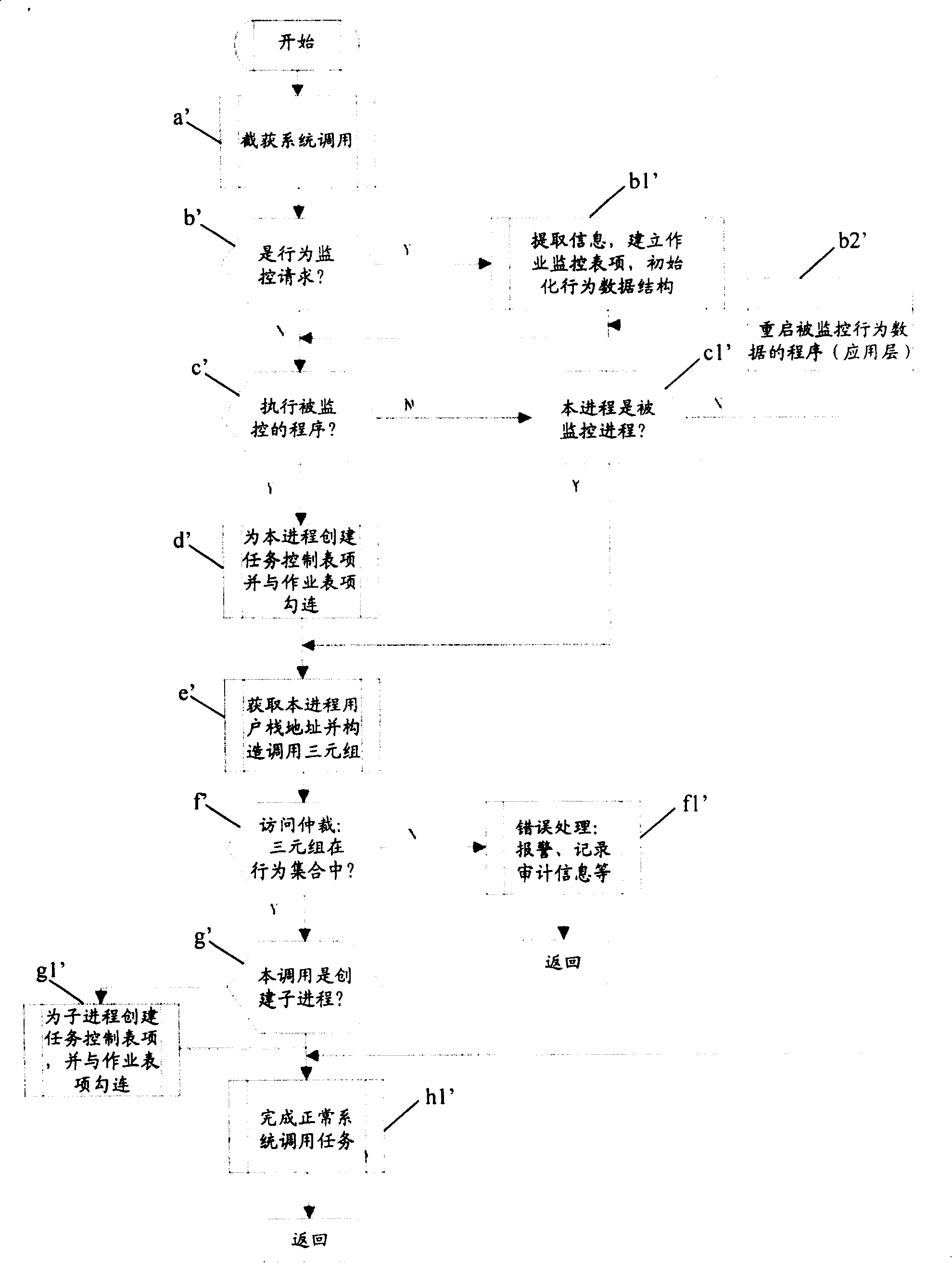 Software-action description, fetching and controlling method with virtual address space characteristic