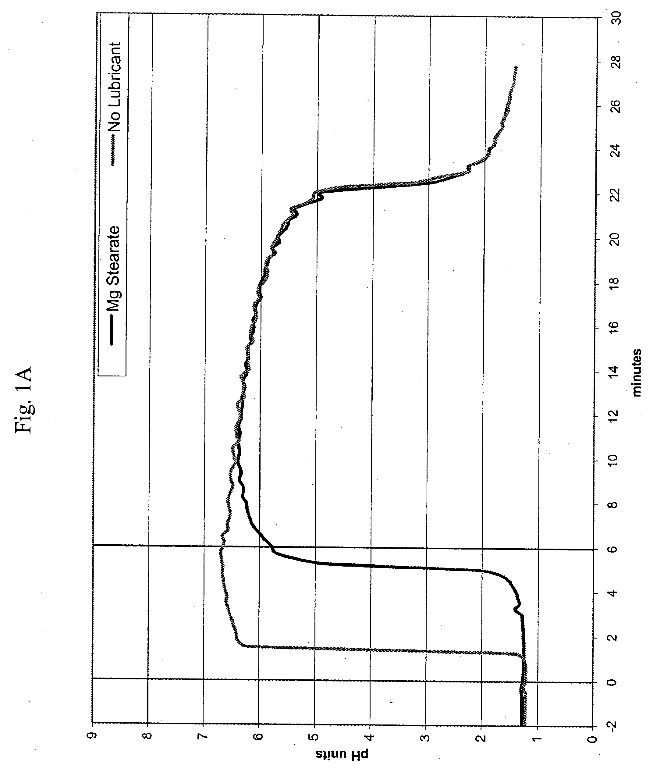 Novel formulations of proton pump inhibitors and methods of using these formulations
