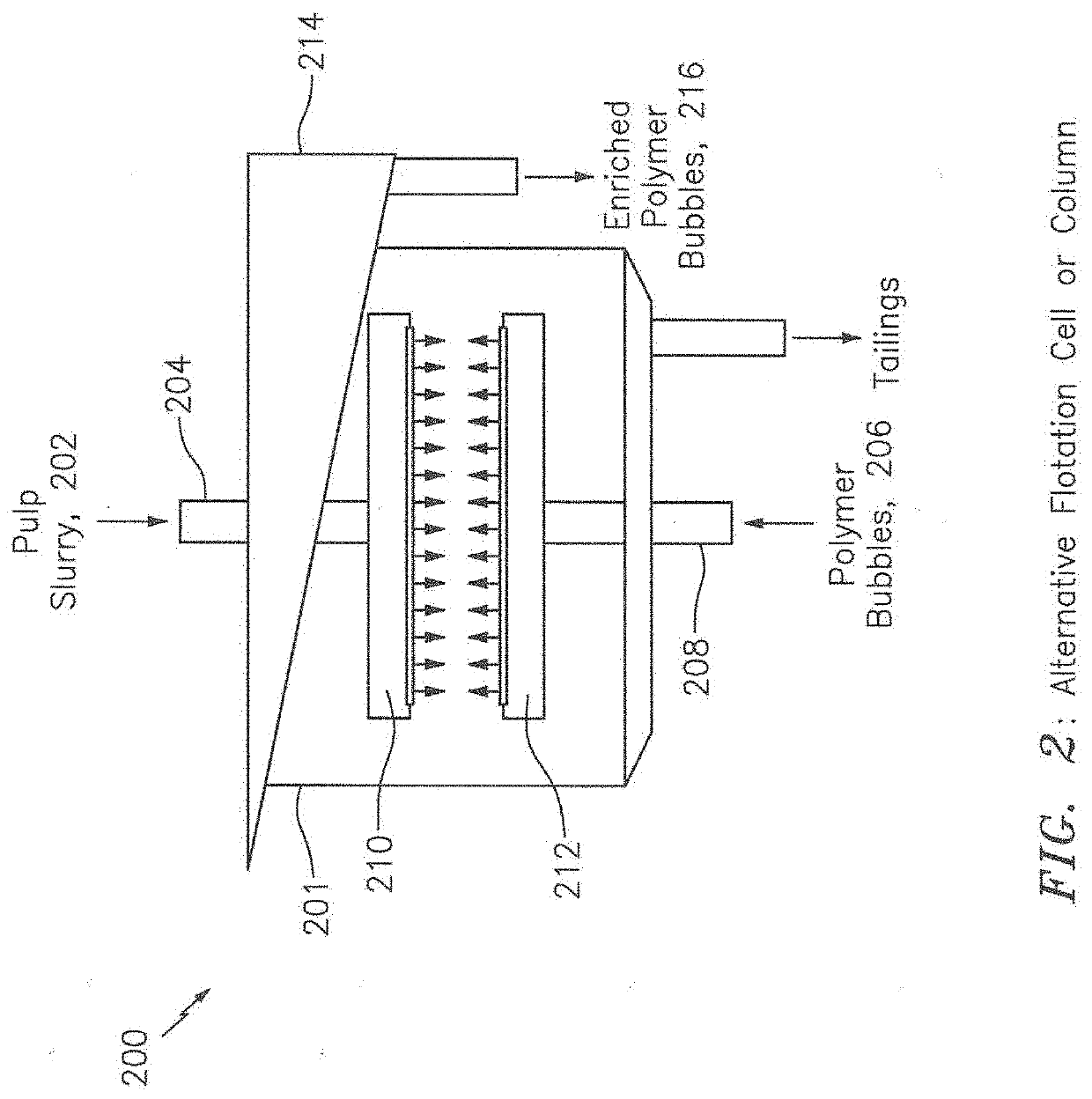 High intensity conditioning prior to enhanced mineral separation process