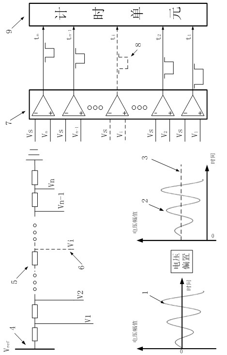 Method for predicting zero crossing point of ultrasonic signal based on multi-threshold comparison